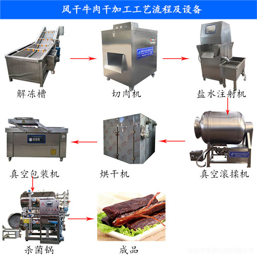 牛肉干生产线 全套牛羊肉加工设备 整套鸭肉干制作工艺